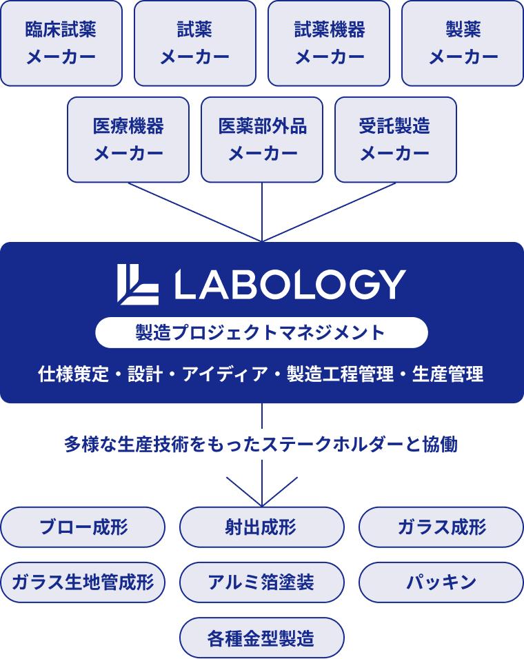 製造プロジェクトマネジメント